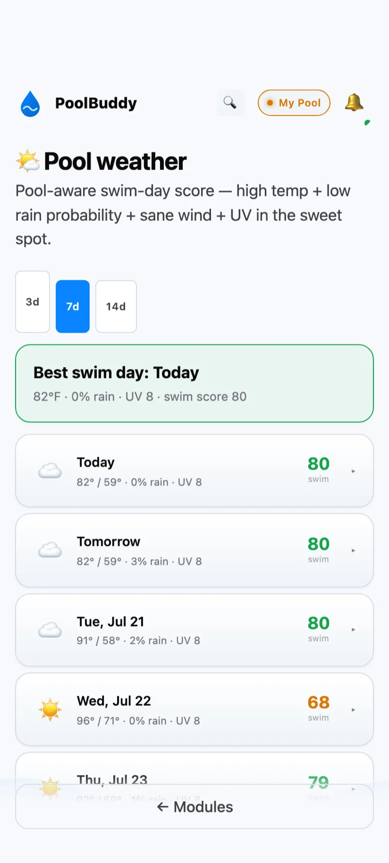 PoolBuddy seven-day swim forecast with the best swim days highlighted